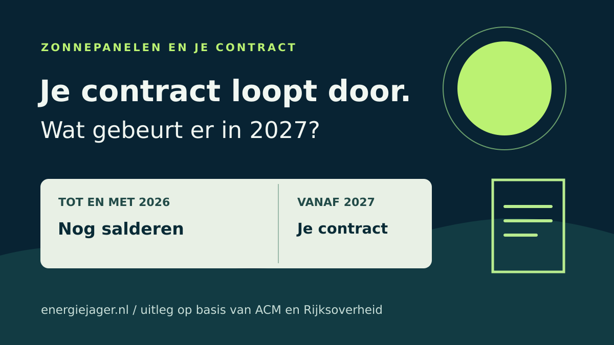 Illustratie bij Energiecontract loopt door in 2027: wat verandert?