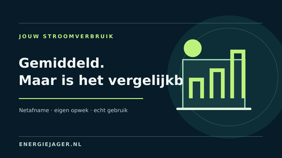 Illustratie bij Gemiddeld stroomverbruik: vergelijk jouw huis eerlijk